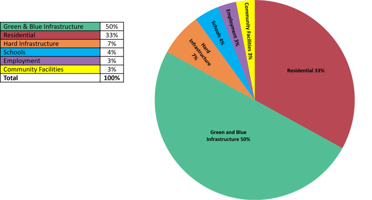 A pie chart with numbers and text

Description automatically generated